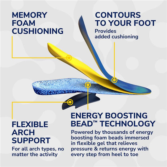 Dr.Scholls 24hr Energy Insole Small