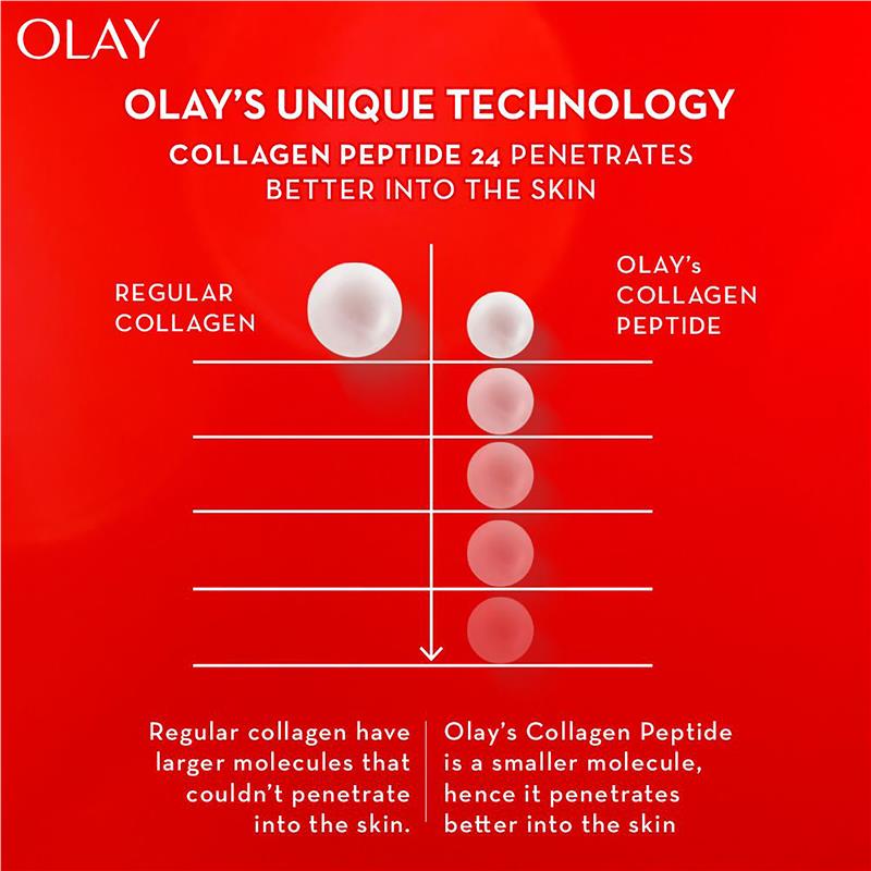 Load image into Gallery viewer, Olay Regenerist Collagen Peptide24 Eye Cream 15g
