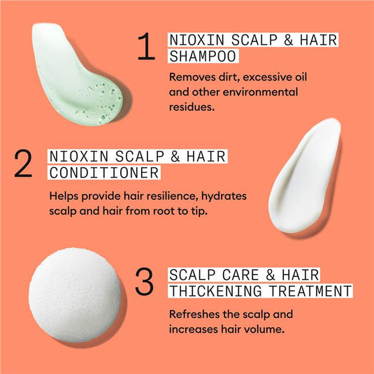 Nioxin Scalp + Hair Thickening System 4 Trial Kit
