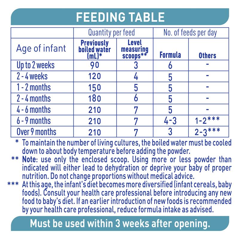 Load image into Gallery viewer, Nestle NAN OPTIPRO 1 Premium Starter Baby Infant Formula Powder, From Birth – 800g
