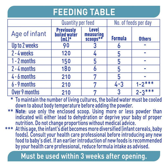 Nestle NAN OPTIPRO 1 Premium Starter Baby Infant Formula Powder, From Birth – 800g