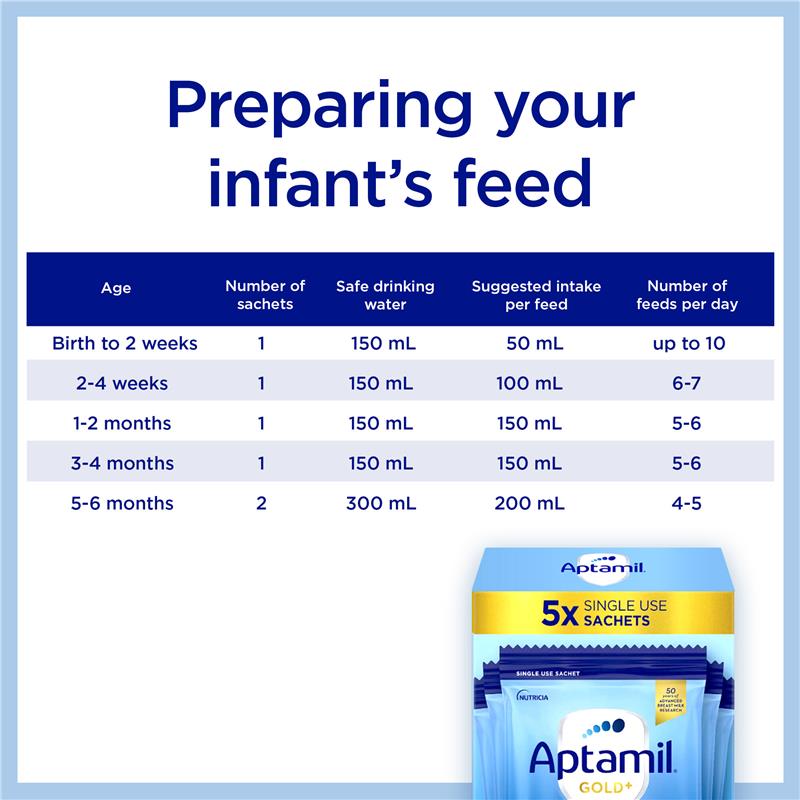 Load image into Gallery viewer, Aptamil Gold+ 1 Baby Infant Formula Powder Sachets From Birth to 6 Months 5 Pack 22.5g
