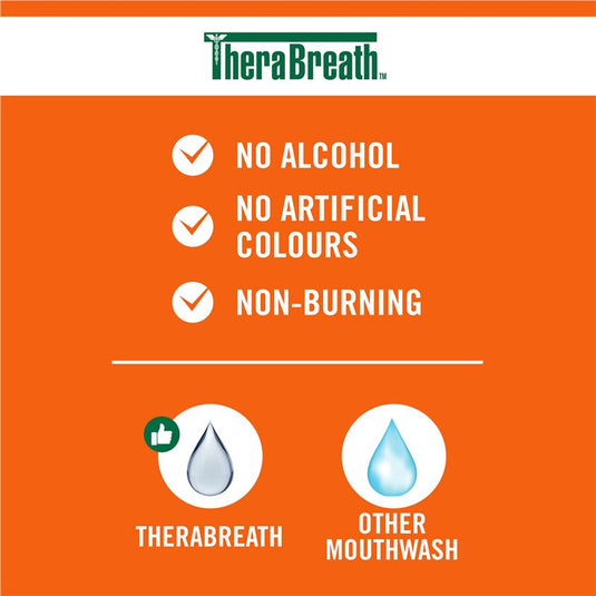 Therabreath Icy Mint Oral Rinse 1 Litre