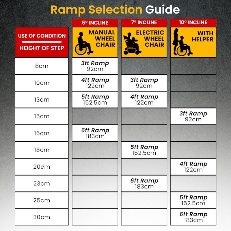 Load image into Gallery viewer, Kartrite Aluminium Portable Wheelchair Ramp High-Grip R03 5 Feet

