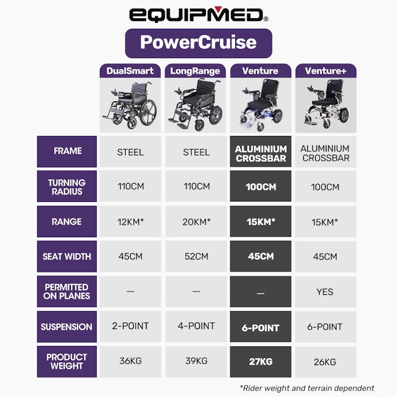 Load image into Gallery viewer, Equipmed Power Electric Wheelchair, Long Range, Airline Approved, Folding, Aluminium Frame, Lithium Battery Blue
