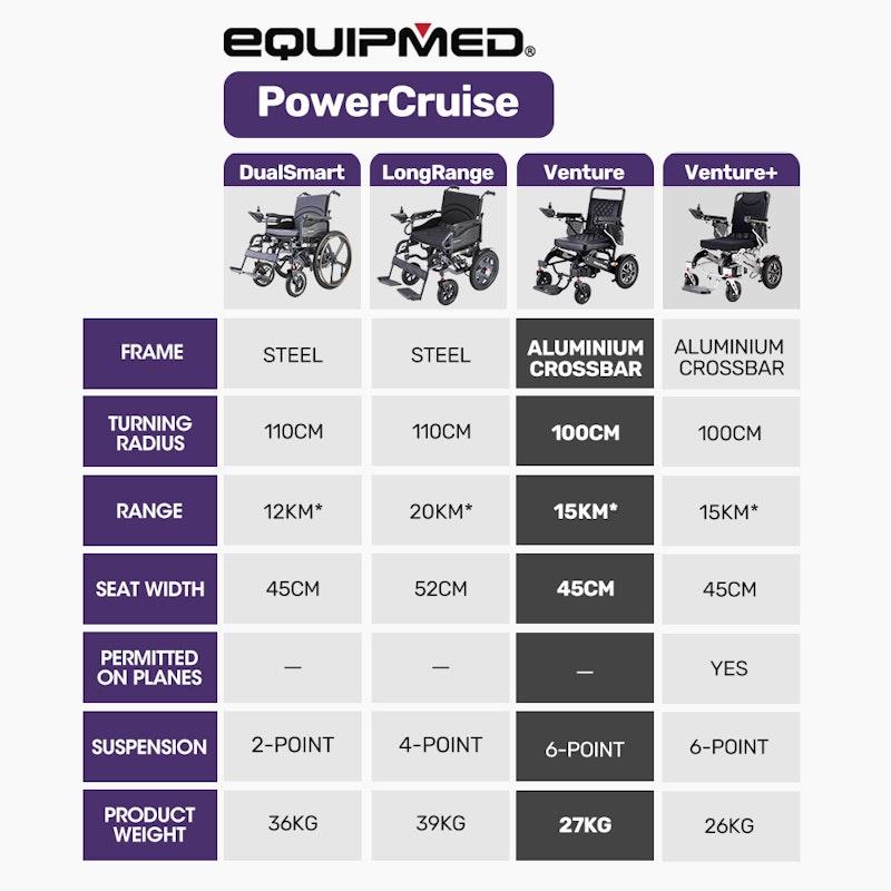 Load image into Gallery viewer, Equipmed Electric Folding Wheelchair Longrange Aluminium Frame Black
