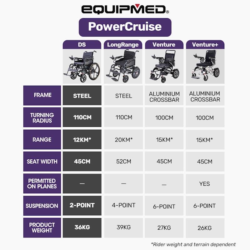 Load image into Gallery viewer, Equipmed Electric Wheelchair Folding Long Range 24" Rear Wheels Black
