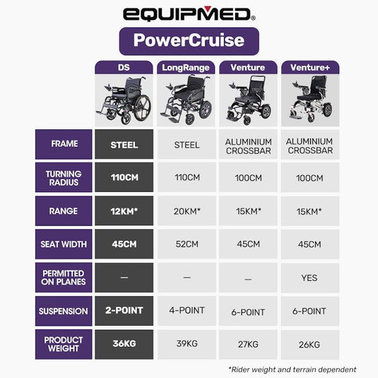 Equipmed Electric Wheelchair Folding Long Range 24" Rear Wheels Black