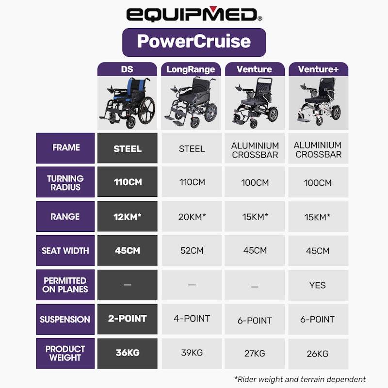 Load image into Gallery viewer, Equipmed Electric Wheelchair Folding, Long Range, 24" Light Rear Wheels Black &amp; Blue
