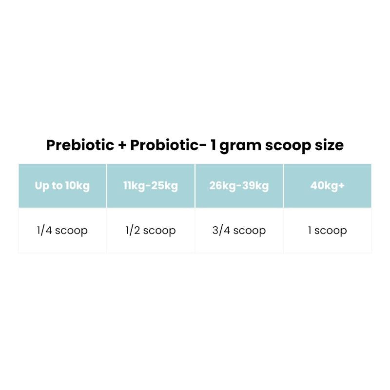 Load image into Gallery viewer, Nourish Pet Co. Prebiotic &amp; Probiotic 60g
