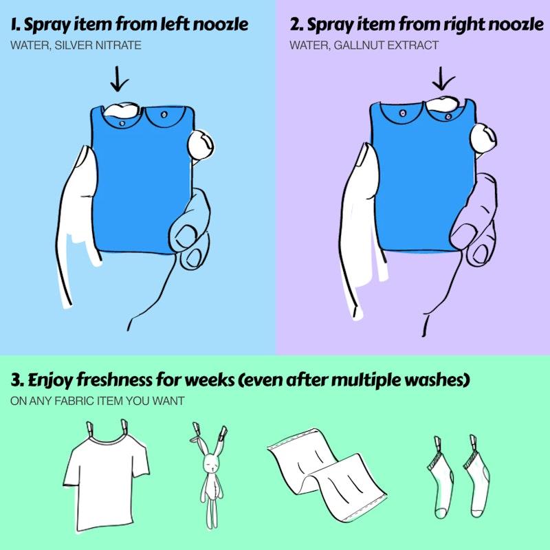 Load image into Gallery viewer, SWIFF Spray - Odor Neutralizing and Protection Spray 30 ml 5Pack
