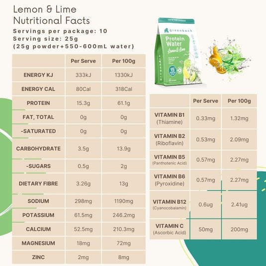 Greenback Protein Water Lemon & Lime 2Pack