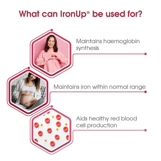 Max Biocare IronUp® 30Capsules