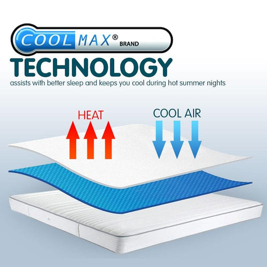 Laura Hill Coolmax Mattress Protector Queen