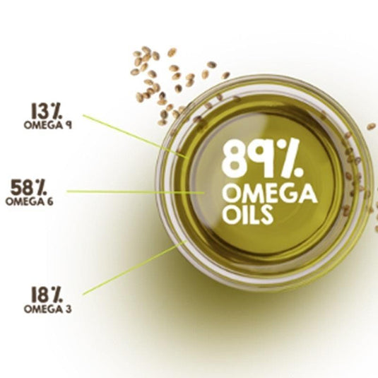 Hemp Foods Australia Organic Hemp Gold® Seed Oil 500ml Twin Pack