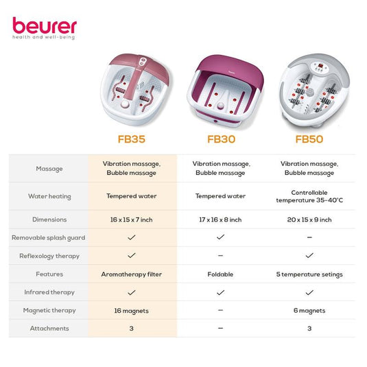 Beurer FB35 Foot Bubble Spa with Aromatherapy One Size