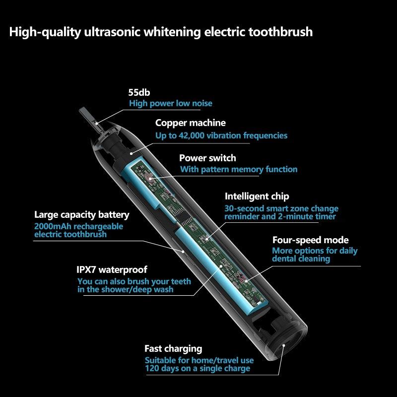 Load image into Gallery viewer, Eevee Sonic Electric Toothbrush 1Pack
