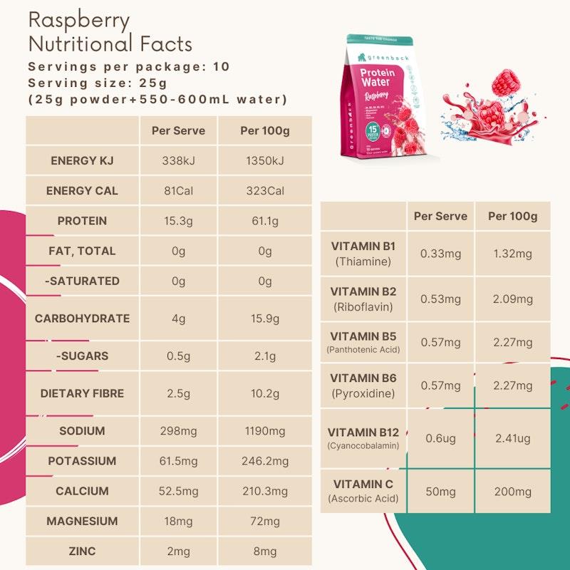 Load image into Gallery viewer, Greenback Protein Water Raspberry and Lemon &amp; Lime 250g 2Pack
