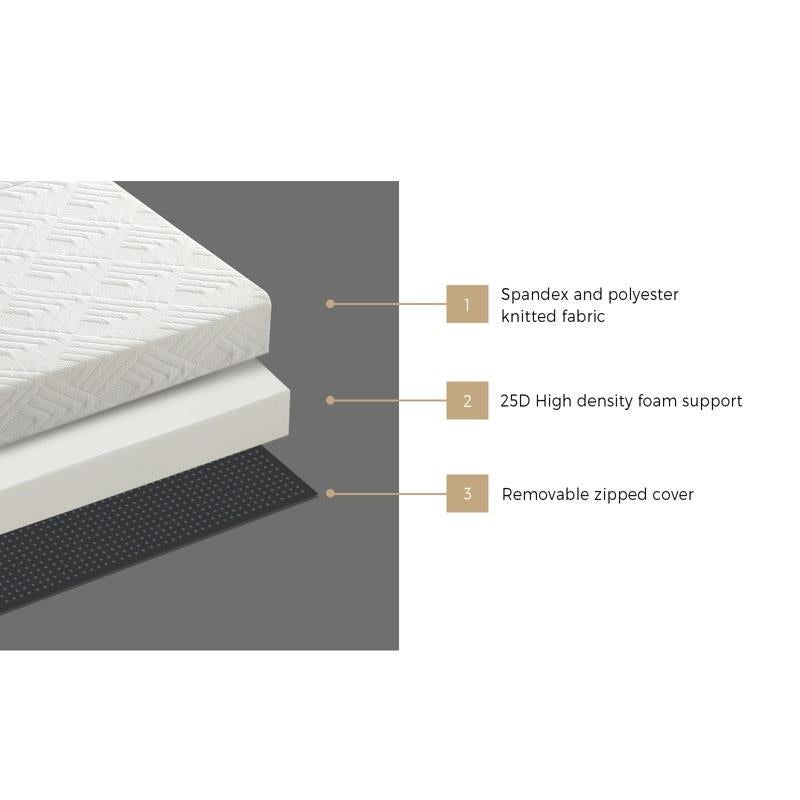 Load image into Gallery viewer, Bedra Bedding Folding Mattress 3-Fold Foldable Foam Mattresses Bed Mat White

