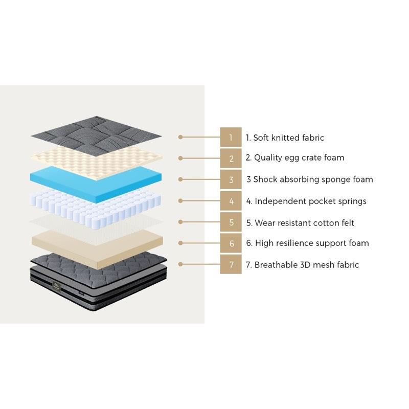 Load image into Gallery viewer, Bedra Bedding Mattress Bed Mattress 3D Mesh Fabric Firm Foam Spring 22cm 7-Zone Single
