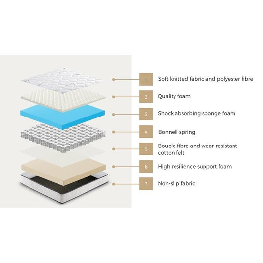 Bedra Bedding Single Mattress Bed Luxury Medium Firm Foam Boucle Bonnell Spring 16cm 1unit
