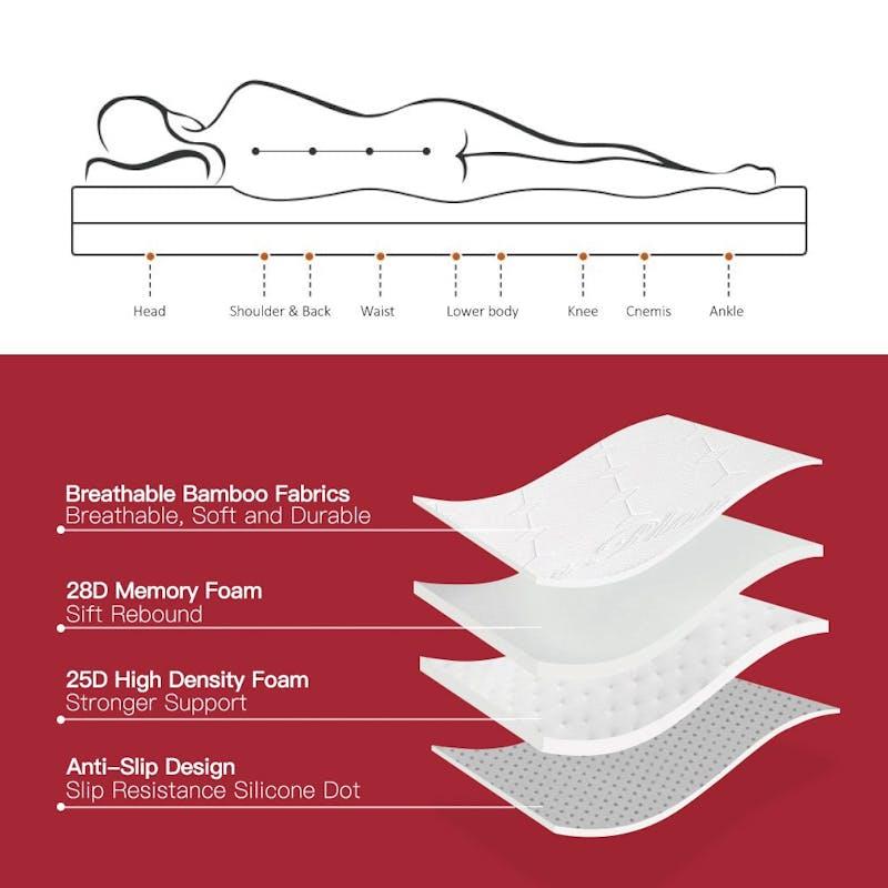 Load image into Gallery viewer, Clevinger 4cm Memory Foam Mattress Topper with Bamboo Cover - Double 1pc
