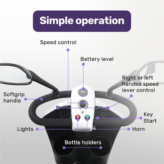 Equipmed Electric Mobility Scooter For Elderly Pathline (Blue)
