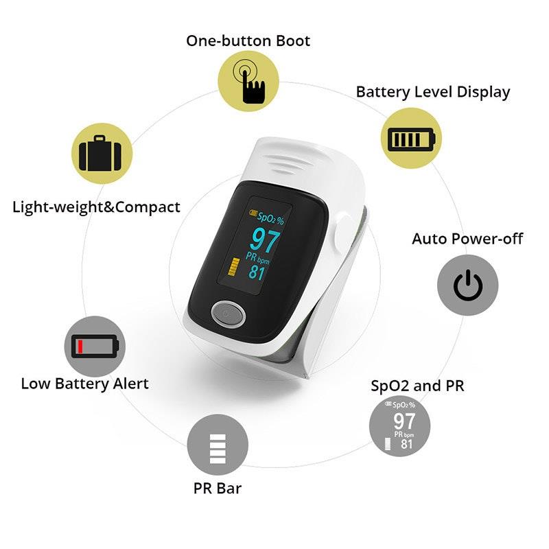 Load image into Gallery viewer, MedeScan Blood Pressure Advanced Monitoring Kit Smart BP Monitor + Oximeter Bundle
