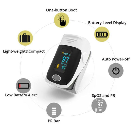 MedeScan Blood Pressure Advanced Monitoring Kit Smart BP Monitor + Oximeter Bundle