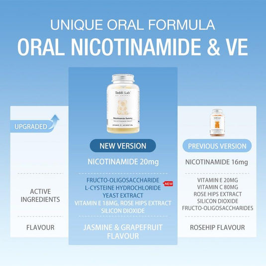 Teddi Lab by Unichi Nicotinamide Gummy 60s x3-Vitamin E Skin Brightening & Glow Packs