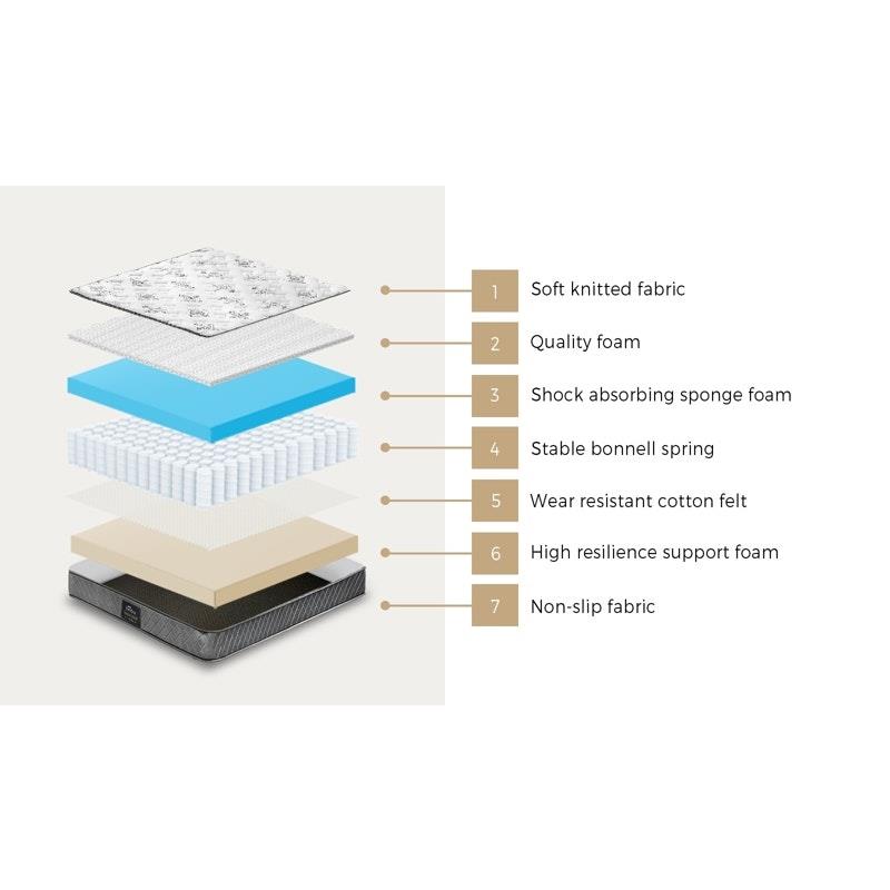 Load image into Gallery viewer, Bedra Bedding Mattress Breathable Luxury Bed Bonnell Spring Foam Medium 21cm Single
