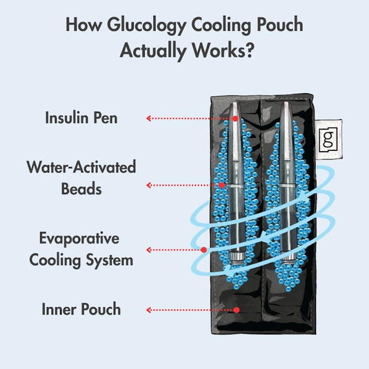 Glucology Insulin Cooling Pouch for 2 Pens Black