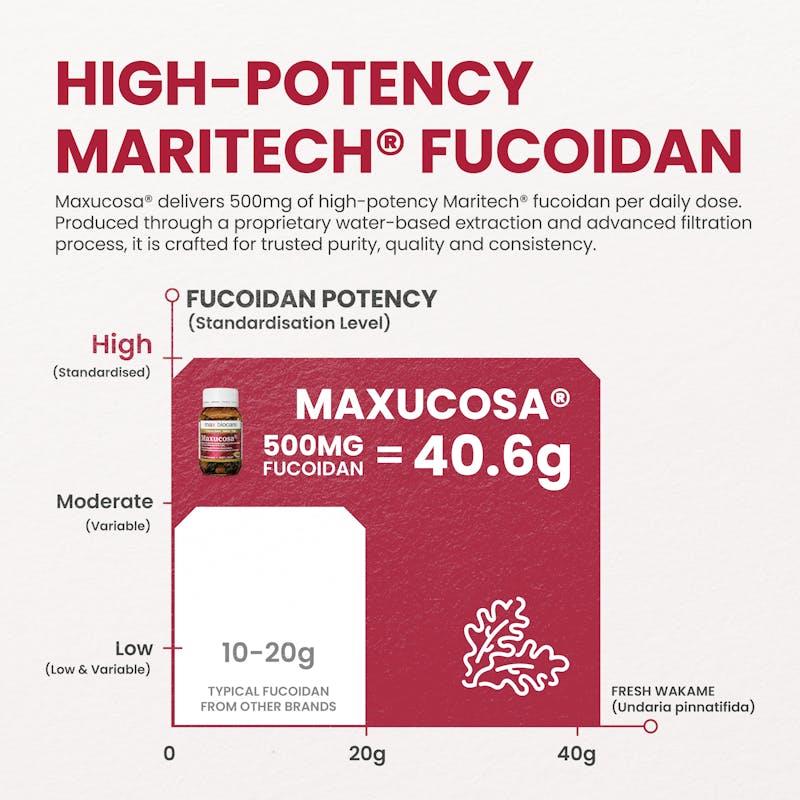 Load image into Gallery viewer, Max Biocare Maxucosa® 30 Capsules 1unit
