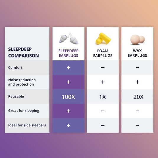 Alpine SleepDeep Earplugs 1 set per pack