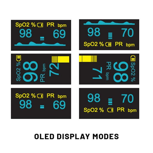 MedeScan Fingertip Pulse Oximeter 1unit