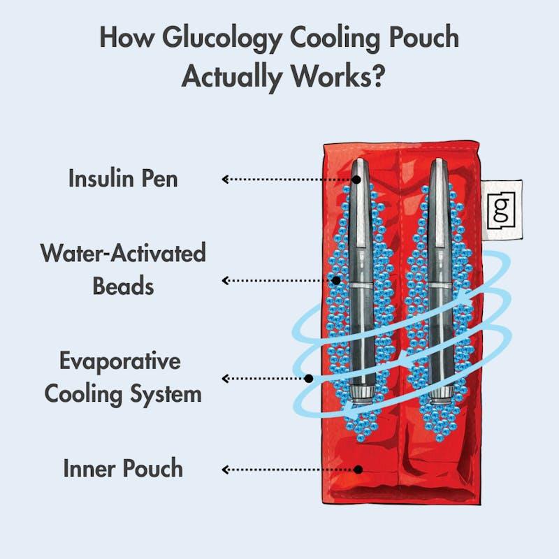 Load image into Gallery viewer, Glucology Insulin Cooling Pouch for 2 Pens Red

