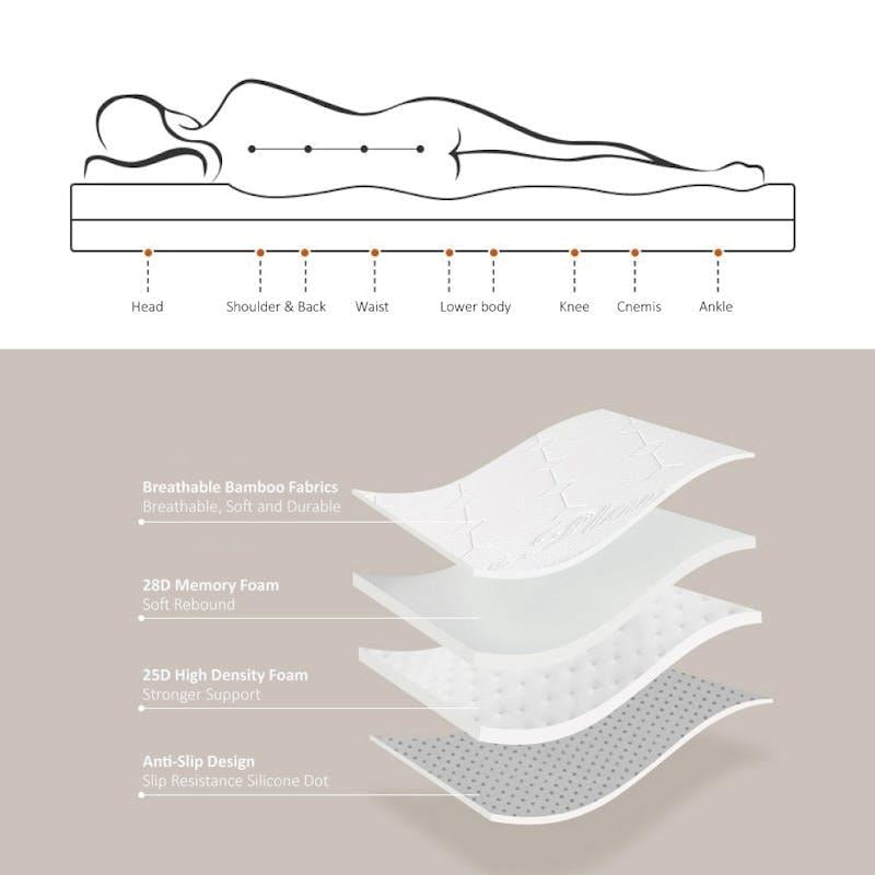 Load image into Gallery viewer, Clevinger 6cm Memory Foam Mattress Topper with Bamboo Cover - King 1pc
