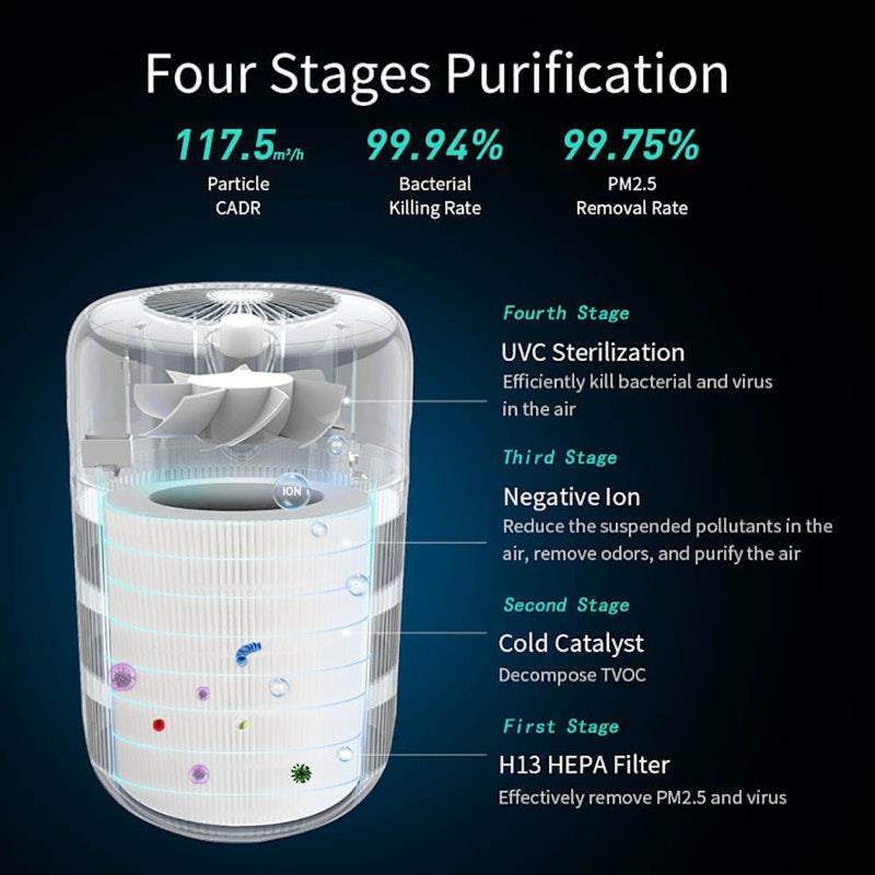Load image into Gallery viewer, Caremax 4-in-1 Ionic 360° Air Purifier Tower with Catalyst Filter 1Unit
