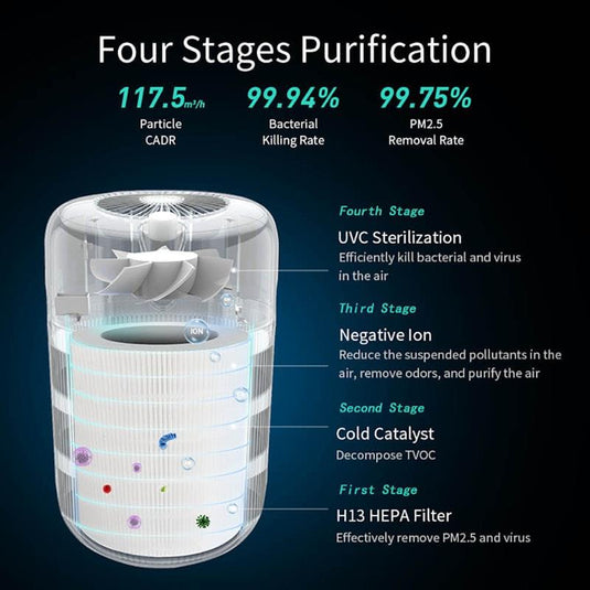 Caremax 4-in-1 Ionic 360° Air Purifier Tower with Catalyst Filter 1Unit