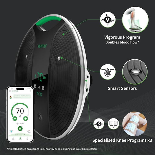 Revitive Coach with Knee Therapy Circulation Booster 1Unit