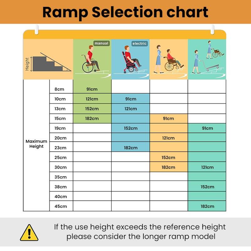 Load image into Gallery viewer, Equipmed 91cm Portable Folding Aluminium Access Ramp Black

