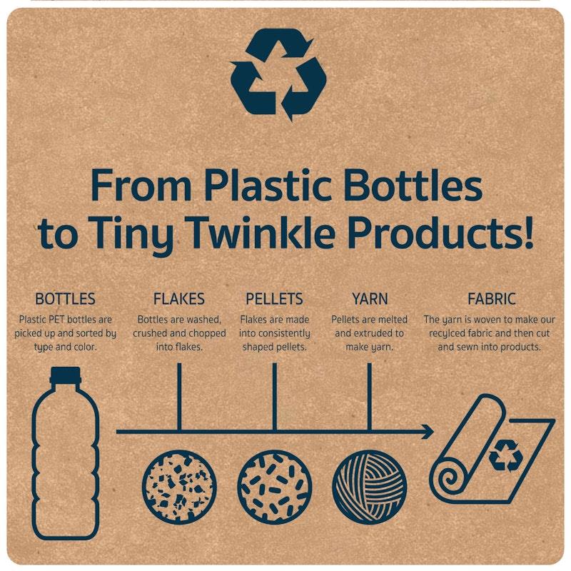 Load image into Gallery viewer, Tiny Twinkle - Mess - Proof Wet Bag 2 Pack Space &amp; Sage
