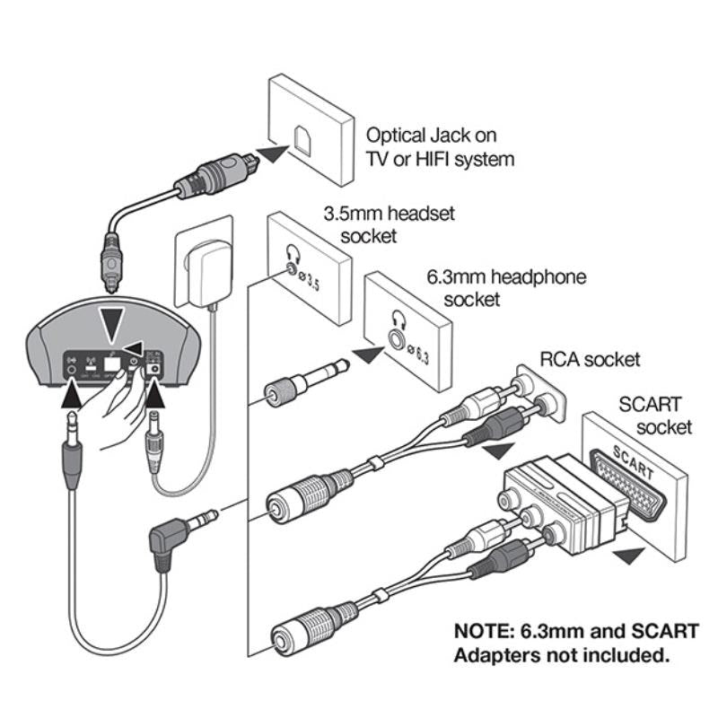 Load image into Gallery viewer, Oricom TV7400 Amplified Wireless Headset with Fast Charging Cradle 1pc
