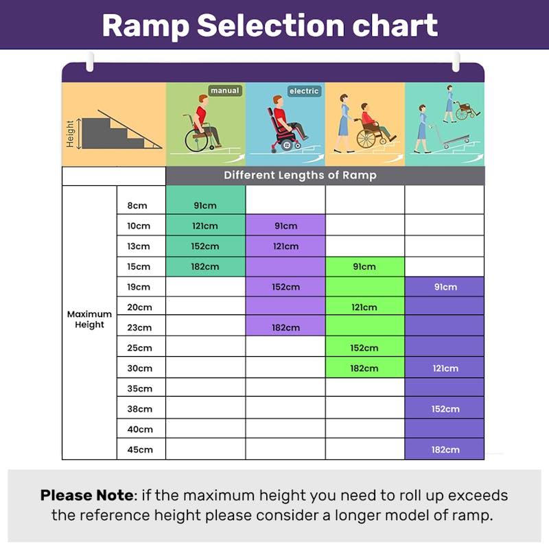 Load image into Gallery viewer, Equipmed 152cm Portable Folding Aluminium Access Ramp Black
