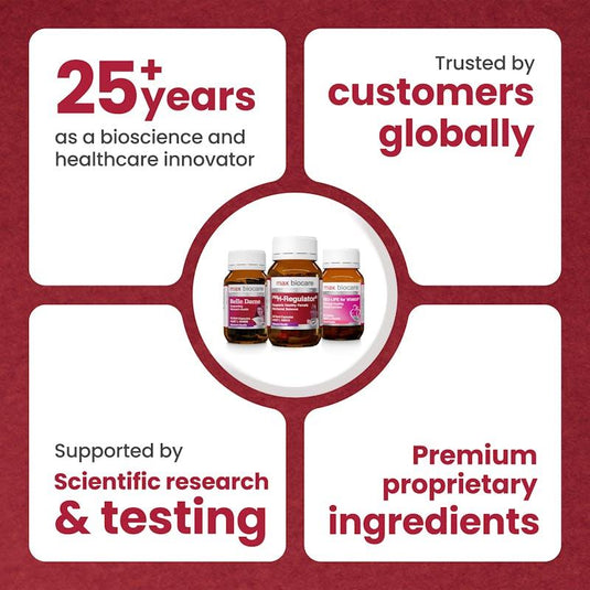 Max Biocare H-Regulator® 30Capsules