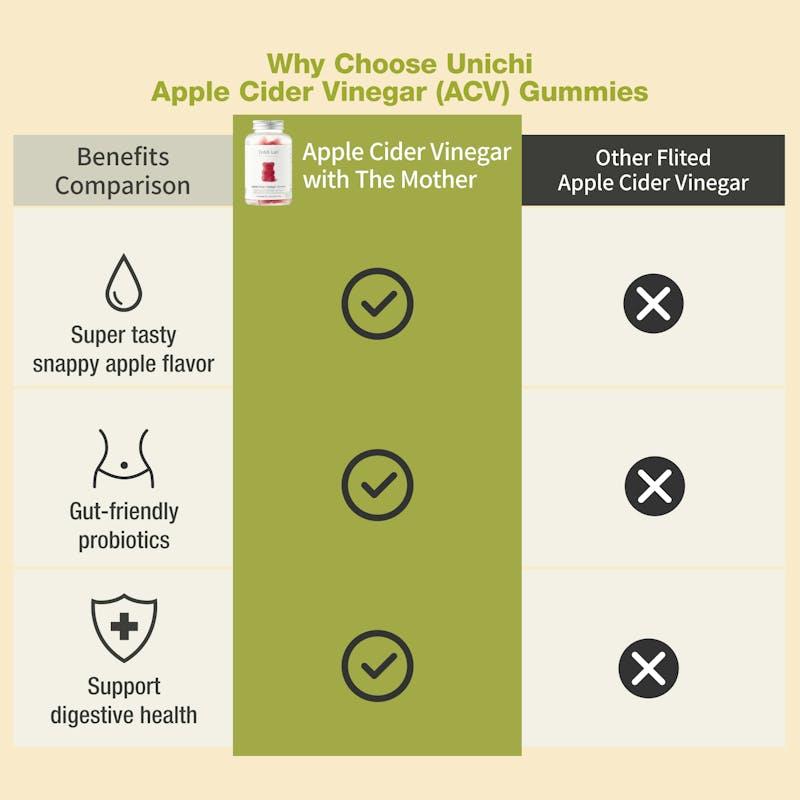 Load image into Gallery viewer, Teddi Lab by Unichi Apple Cider Vinegar Gummy 60s x3 - Detox &amp; Metabolism Pack
