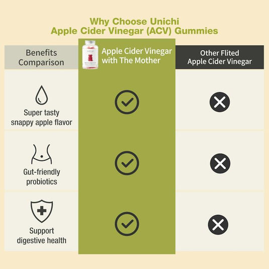 Teddi Lab by Unichi Apple Cider Vinegar Gummy 60s x3 - Detox & Metabolism Pack