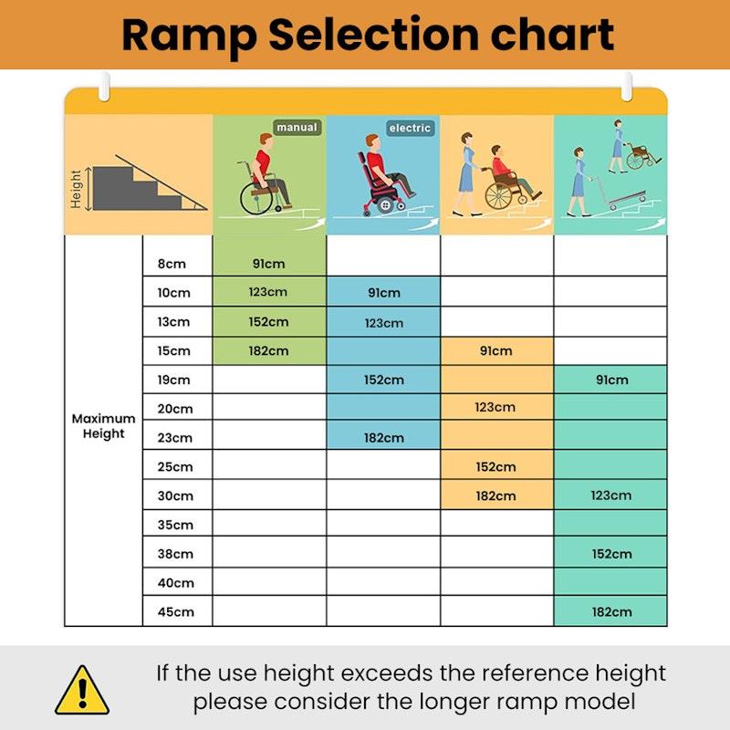 Load image into Gallery viewer, Equipmed 123cm Portable Folding Aluminium Access Ramp Silver
