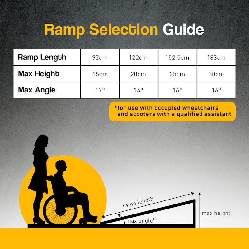 Load image into Gallery viewer, Kartrite Aluminium Portable Wheelchair Ramp R02 5 Feet
